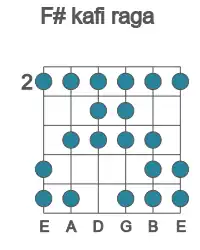 Guitar scale for kafi raga in position 2